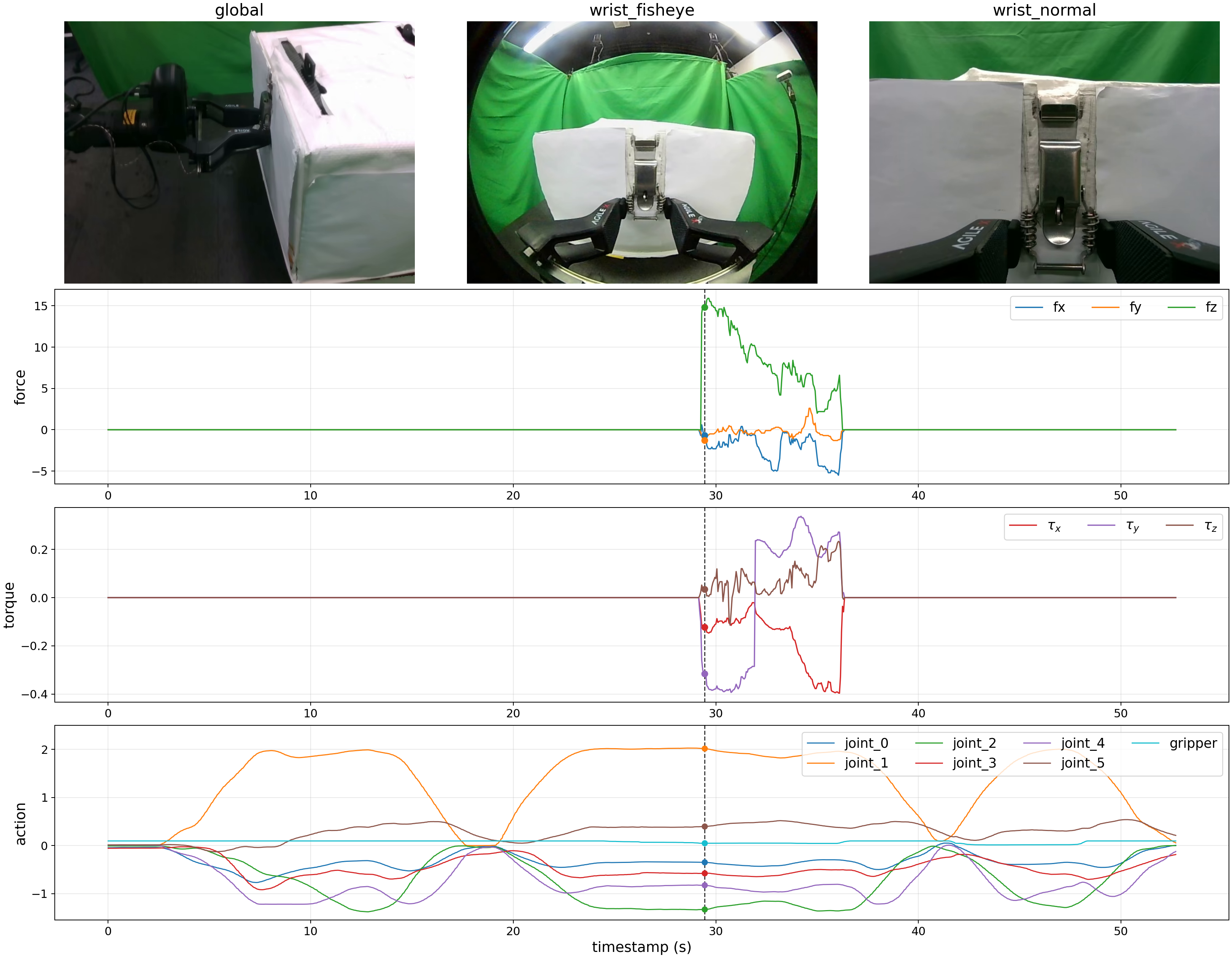 Measured contact evolution during initial latch grasping.