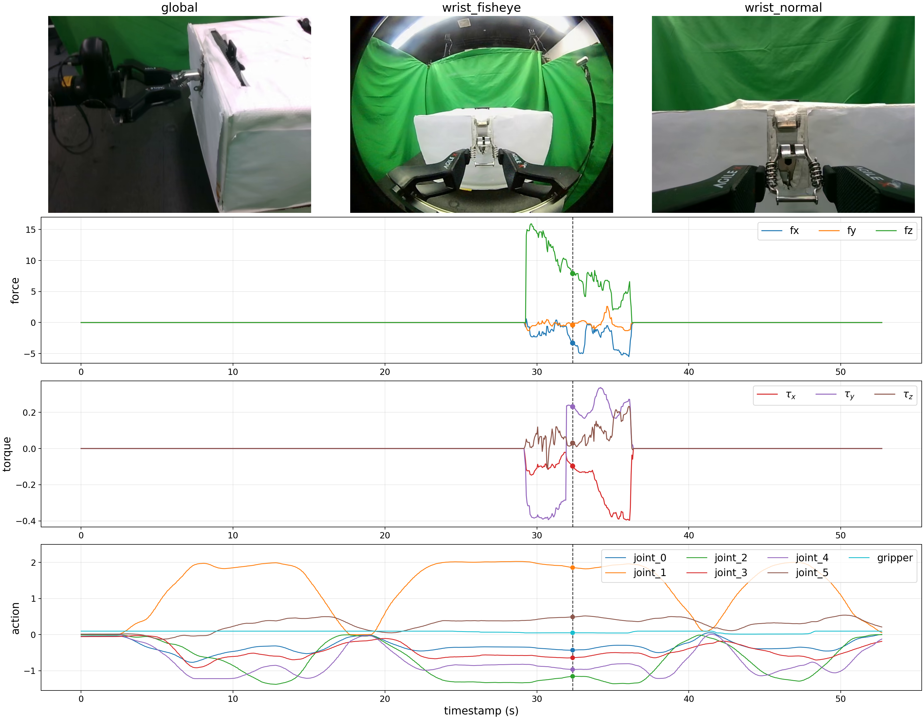 Measured contact evolution during latch flipping.