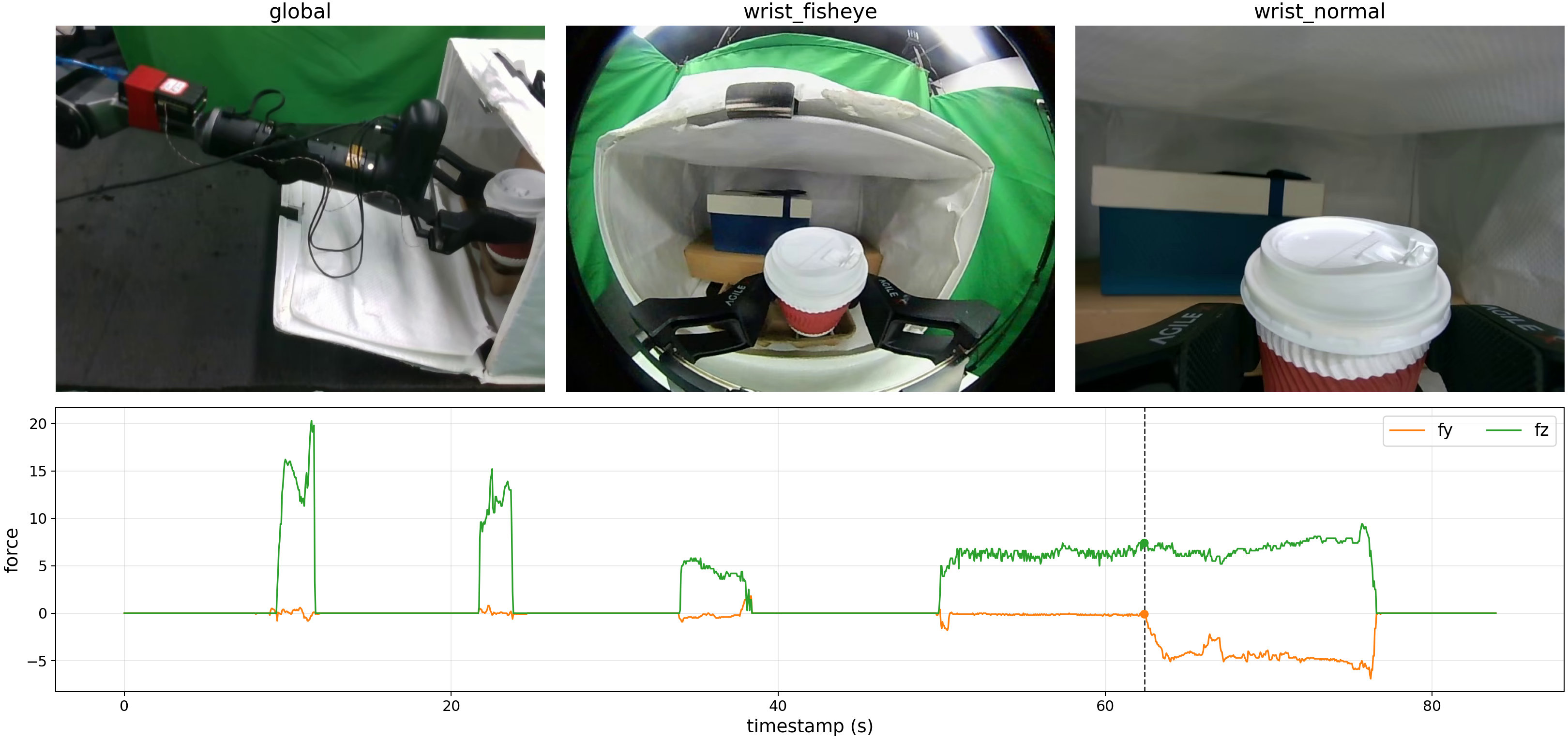 Measured contact evolution in cup insertion.