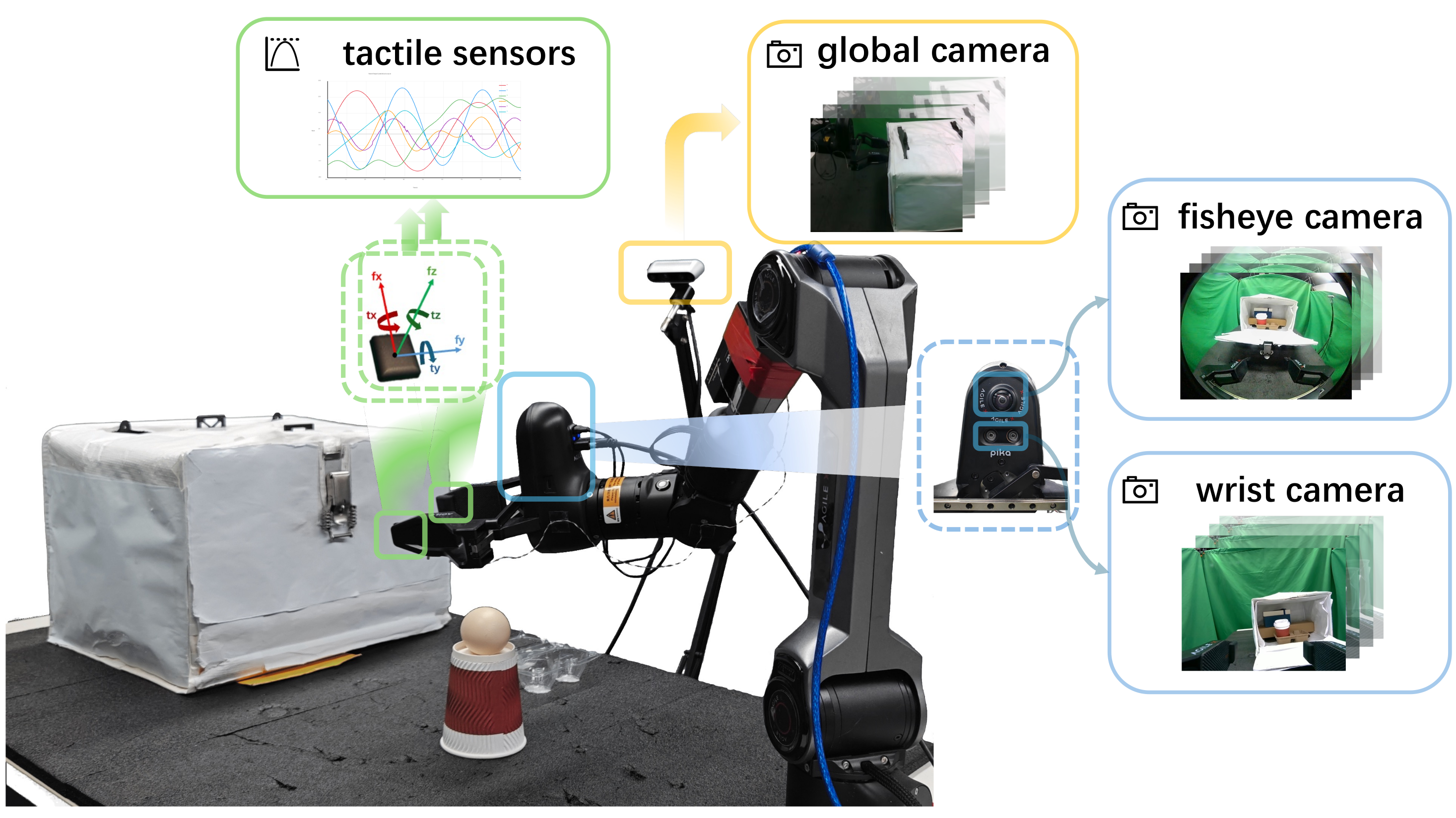 Robot platform with tactile sensors and camera views.