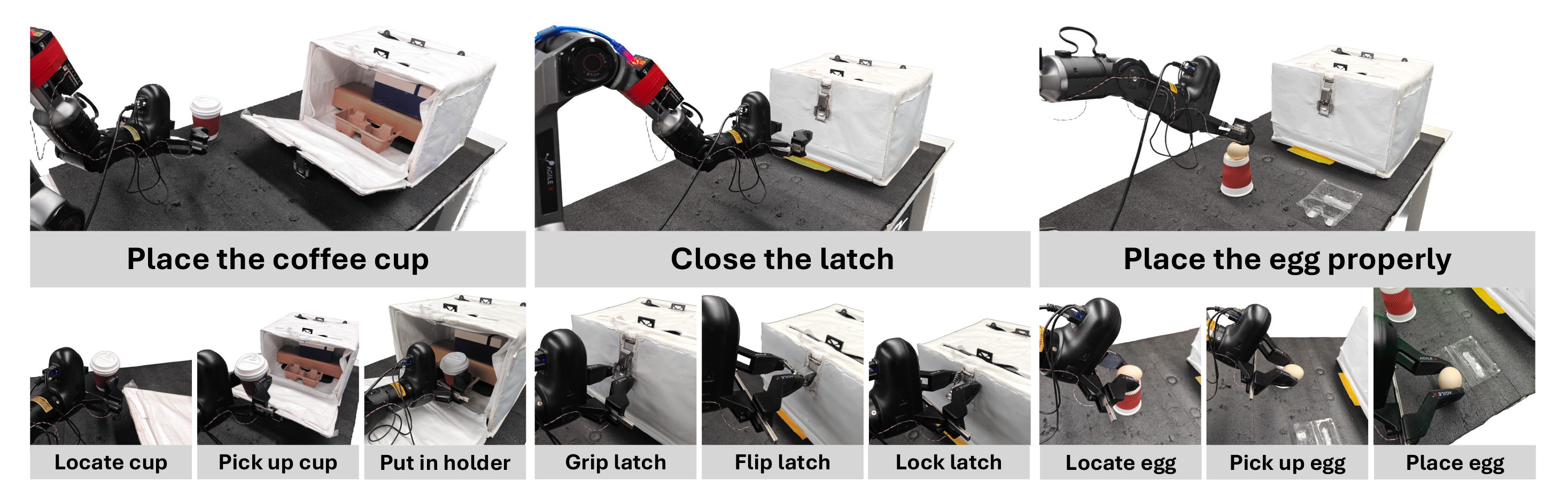 Coffee cup placement, latch locking, and egg placement task visualization.