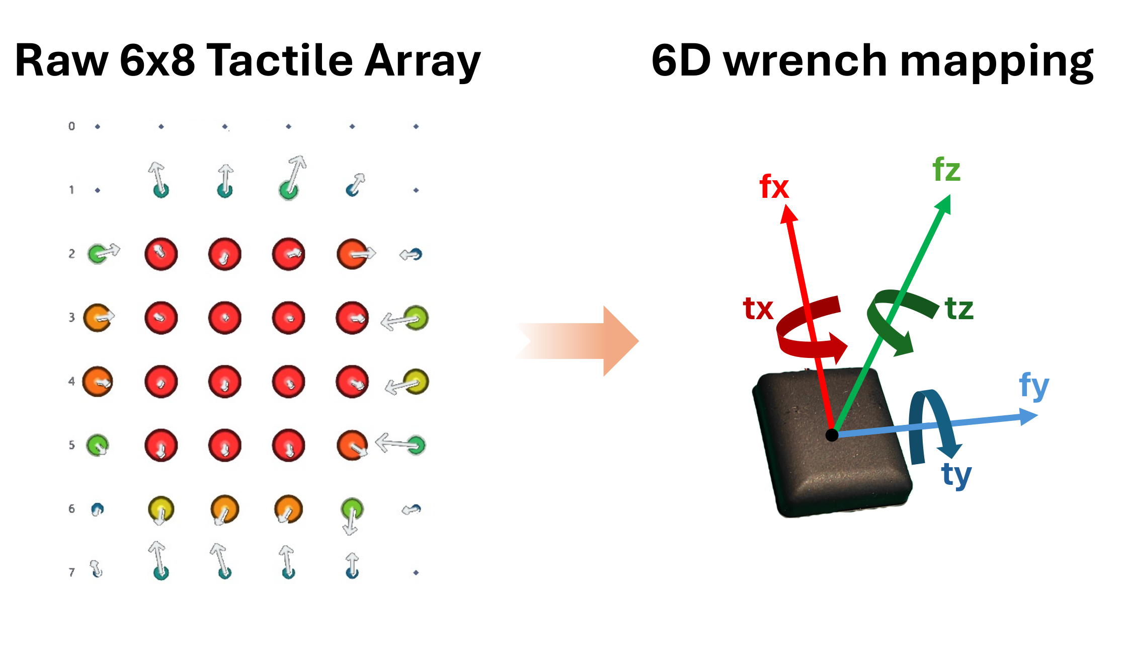 Tactile-to-wrench mapping.